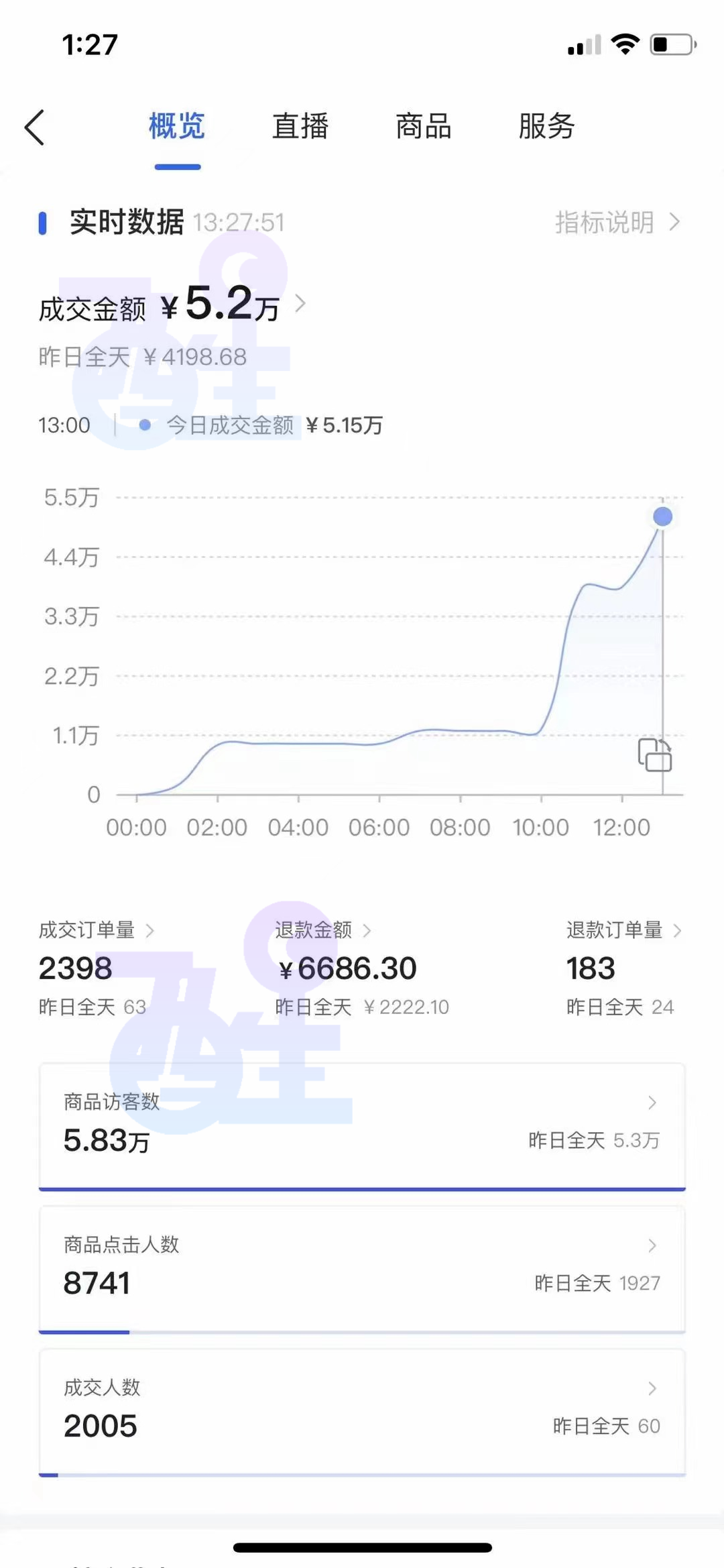 賺錢(qián)，抖音